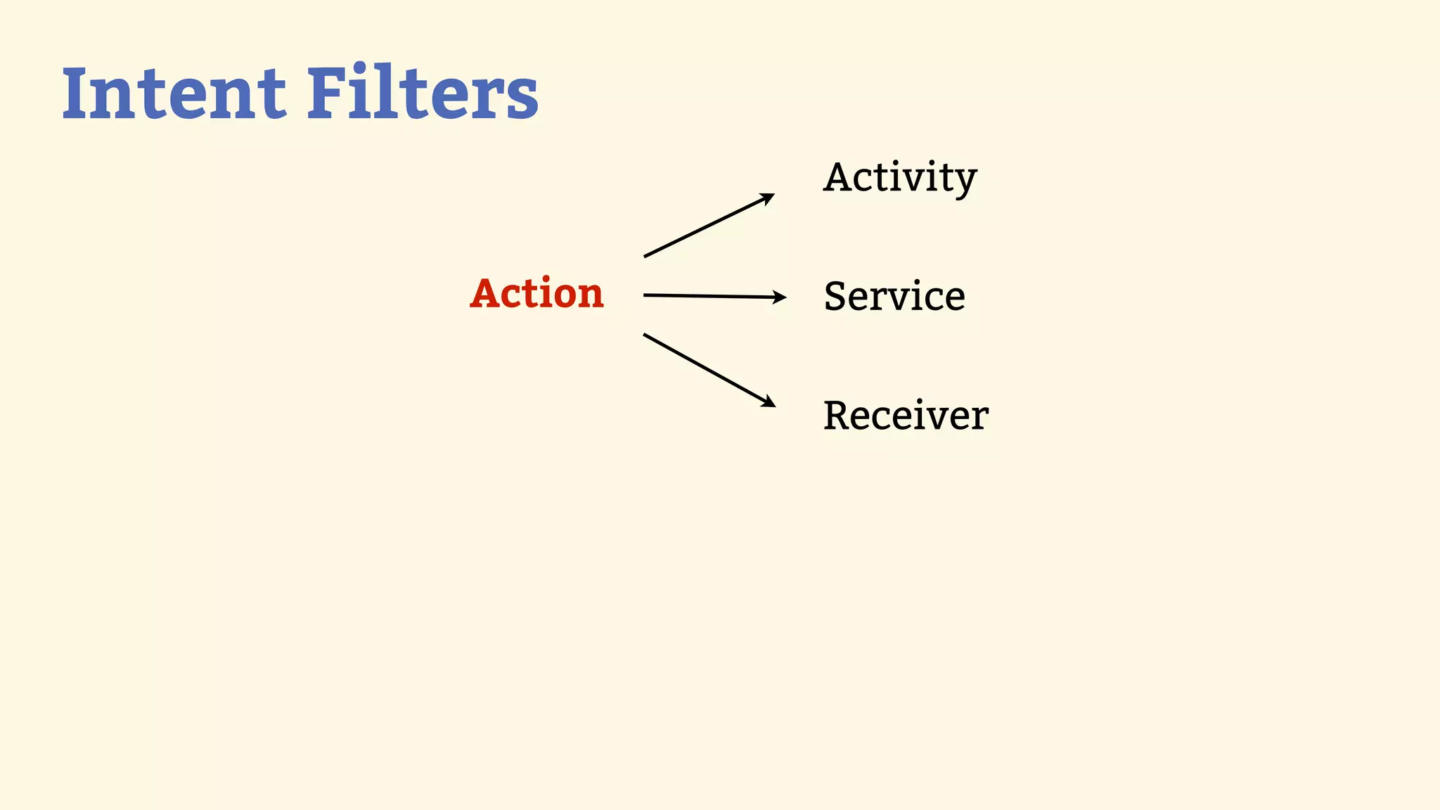Intent Filters
                    Activity

           Action   Service

                    Receiver
 