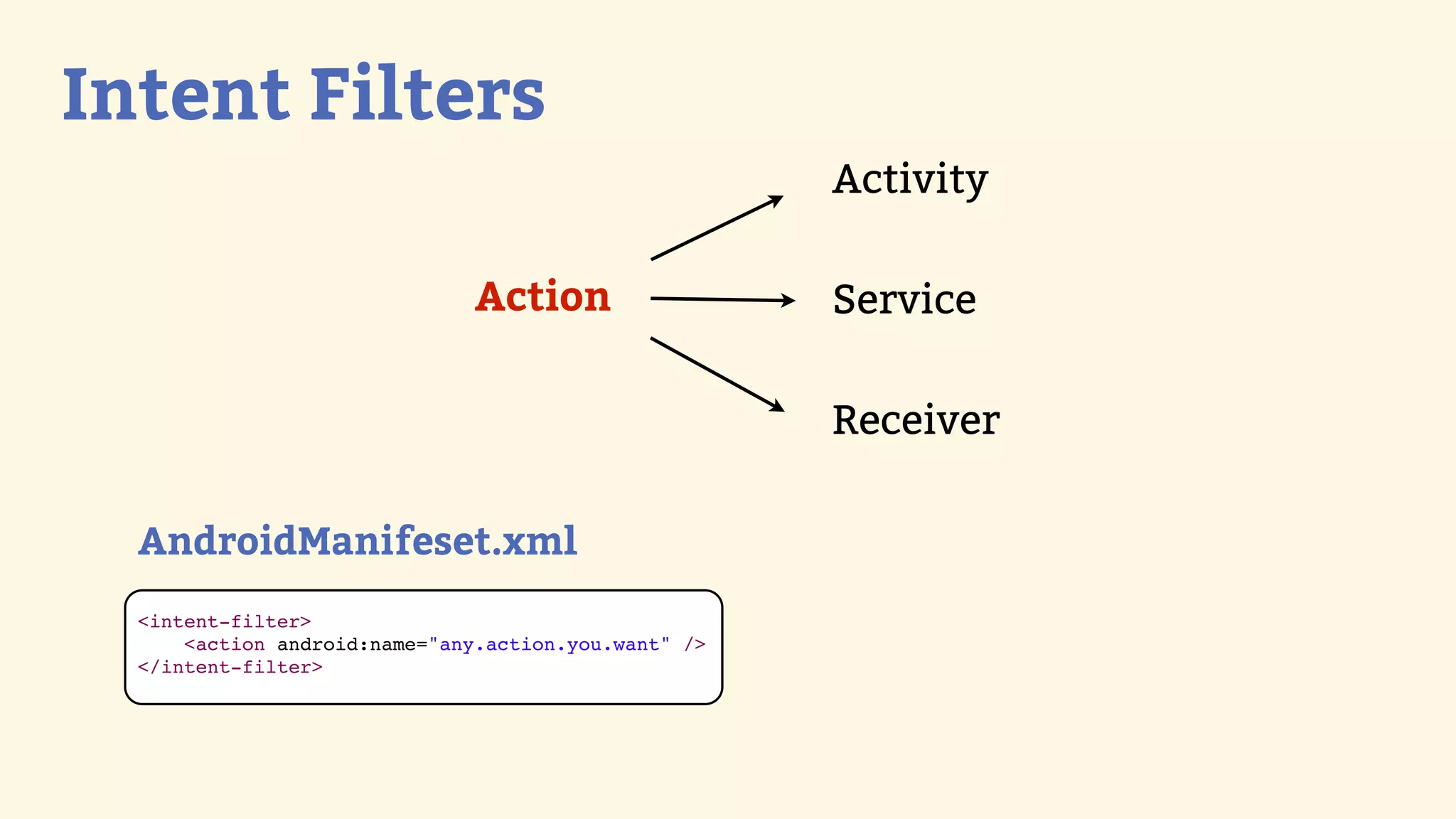 Intent Filters
                                                      Activity

                               Action                 Service

                                                      Receiver

  AndroidManifeset.xml
  &lt;intent-filter&gt;
      &lt;action android:name=&quot;any.action.you.want&quot; /&gt;
  &lt;/intent-filter&gt;
 
