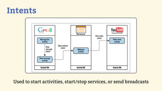 Intents




 Used to start activities, start/stop services, or send broadcasts
 