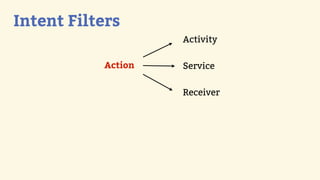Intent Filters
                    Activity

           Action   Service

                    Receiver
 