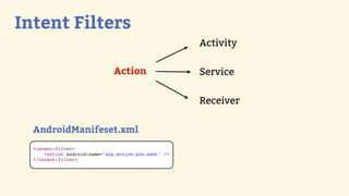 Intent Filters
                                                      Activity

                               Action                 Service

                                                      Receiver

  AndroidManifeset.xml
  <intent-filter>
      <action android:name="any.action.you.want" />
  </intent-filter>
 