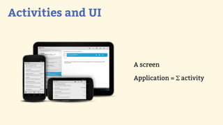 Activities and UI



                    A screen

                    Application = Σ activity
 