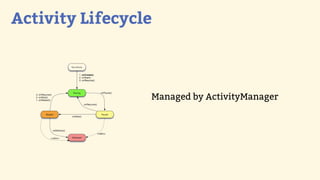 Activity Lifecycle



                 Managed by ActivityManager
 