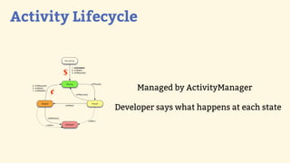 Activity Lifecycle


         $

     ¢             Managed by ActivityManager

              Developer says what happens at each state
 