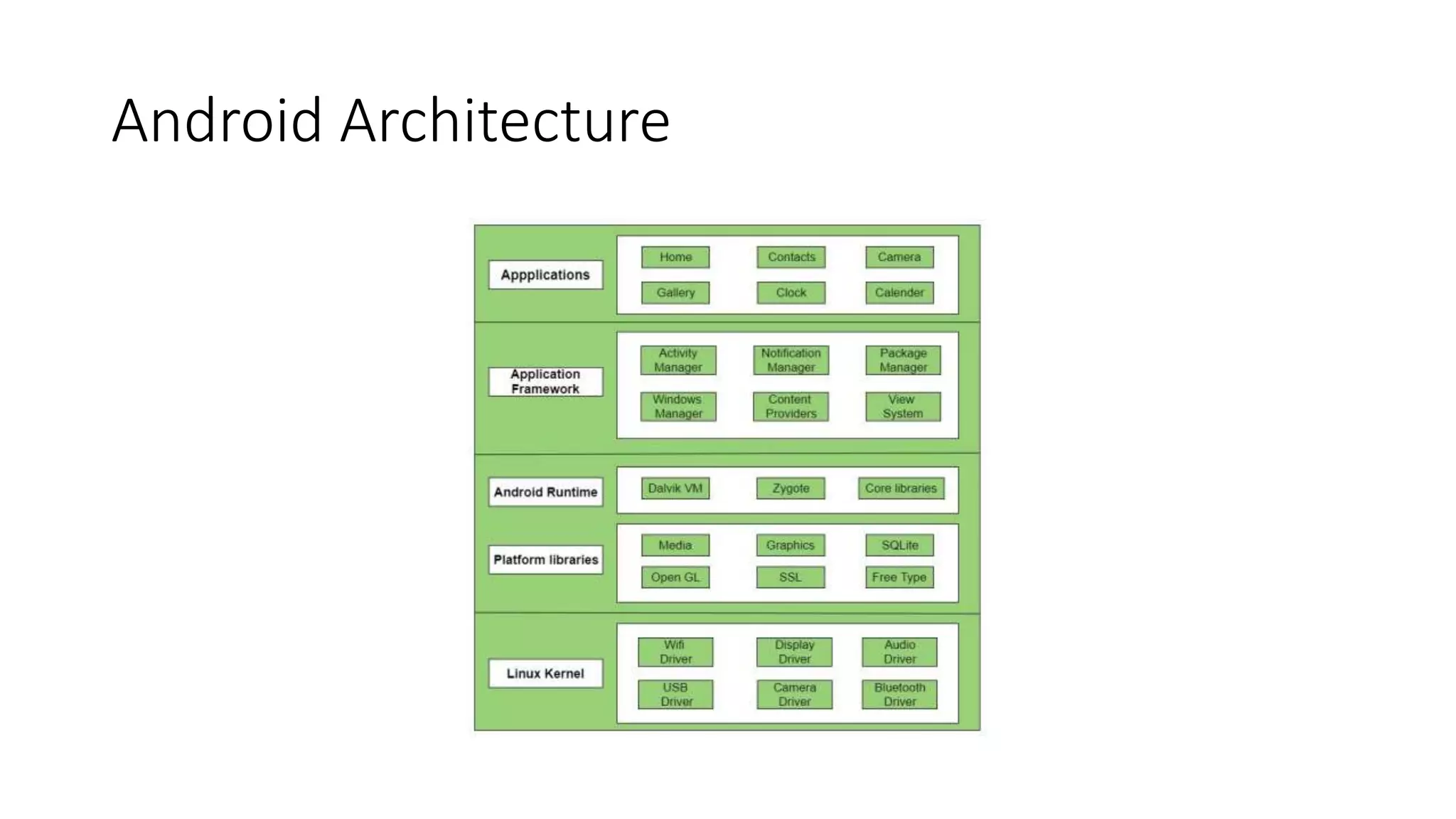 Android Architecture
 