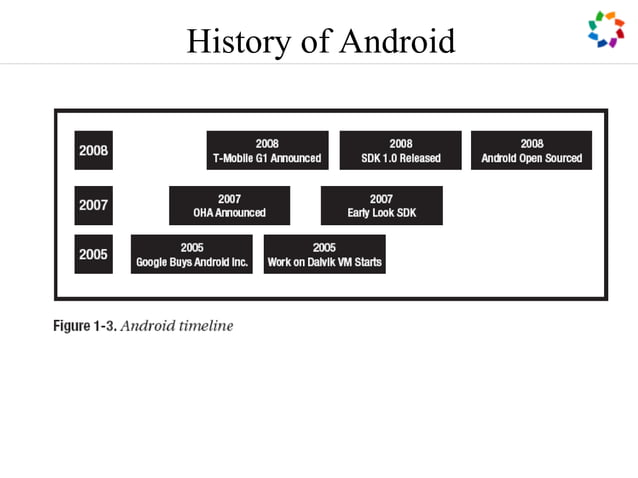 Introduction to Android.ppt