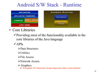 18
Android S/W Stack - Runtime
• Core Libraries
Providing most of the functionality available in the
core libraries of the Java language
APIs
Data Structures
Utilities
File Access
Network Access
 Graphics
Dr. M.Pyingkodi, MCA Department, Kongu Engineering College, Erode,Tamilnadu.
 
