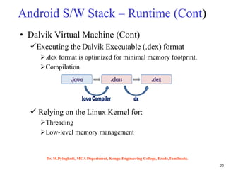 20
Android S/W Stack – Runtime (Cont)
• Dalvik Virtual Machine (Cont)
Executing the Dalvik Executable (.dex) format
.dex format is optimized for minimal memory footprint.
Compilation
 Relying on the Linux Kernel for:
Threading
Low-level memory management
Dr. M.Pyingkodi, MCA Department, Kongu Engineering College, Erode,Tamilnadu.
 