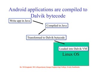 Android applications are compiled to
Dalvik bytecode
Write app in Java
Compiled in Java
Transformed to Dalvik bytecode
Linux OS
Loaded into Dalvik VM
Dr. M.Pyingkodi, MCA Department, Kongu Engineering College, Erode,Tamilnadu.
 