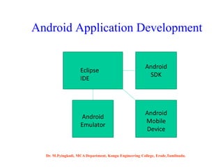 Android Application Development
Eclipse
IDE
Android
SDK
Android
Emulator
Android
Mobile
Device
Dr. M.Pyingkodi, MCA Department, Kongu Engineering College, Erode,Tamilnadu.
 