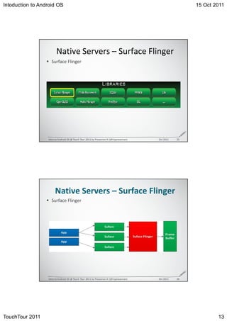 Intoduction to Android OS                                          15 Oct 2011




                          E                ^           ^   
                      ^       




                  /           K^   d   d       W   E           K




                          E                ^           ^   
                      ^       




                  /           K^   d   d       W   E           K




TouchTour 2011                                                             13
 