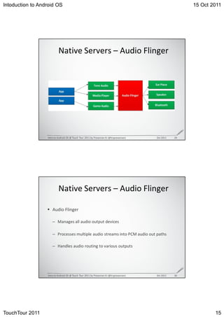 Intoduction to Android OS                                          15 Oct 2011




                        E                ^                 




                  /         K^   d   d       W   E             K




                        E                ^                 

                            

                      – D

                      – W                            WD

                      – ,




                  /         K^   d   d       W   E             K




TouchTour 2011                                                             15
 