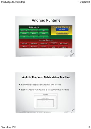 Intoduction to Android OS                                                     15 Oct 2011




                                                     Z




                                                                     /



                                                                         K^

                                                                     d

                                                                     d
                                                                 K




                                     Z                  s   D

                      

                                                        




                  /         K^   d   d   W   E                   K




TouchTour 2011                                                                        16
 