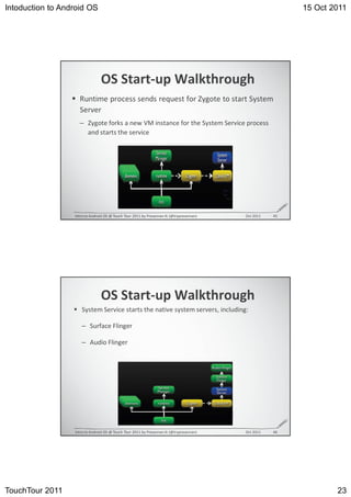 Intoduction to Android OS                                                     15 Oct 2011




                            K^ ^                      t
                      Z                                                  ^
                      ^
                      –                     sD               ^   ^




                  /         K^       d   d   W    E                   K




                            K^ ^                      t
                      ^     ^

                      – ^            

                      –          




                  /         K^       d   d   W    E                   K




TouchTour 2011                                                                        23
 
