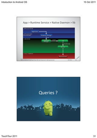 Intoduction to Android OS                                    15 Oct 2011




                                 Z       ^       E   




                  /         K^   d   d   W   E           K




                                         Y




TouchTour 2011                                                       31
 