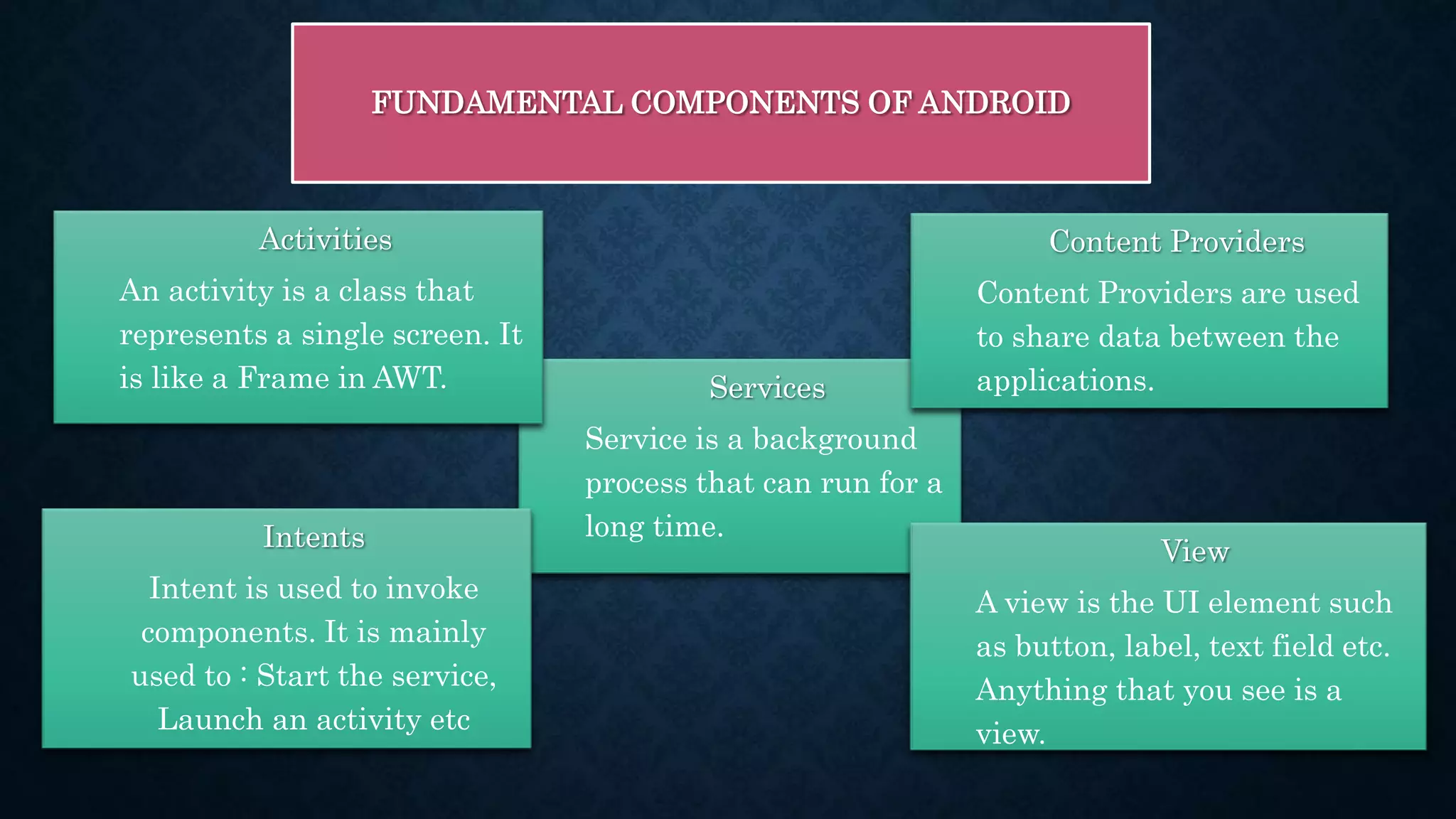 FUNDAMENTAL COMPONENTS OF ANDROID Services Service is a background process that can run for a long time. Activities An activity is a class that represents a single screen. It is like a Frame in AWT. View A view is the UI element such as button, label, text field etc. Anything that you see is a view. Content Providers Content Providers are used to share data between the applications. Intents Intent is used to invoke components. It is mainly used to : Start the service, Launch an activity etc 