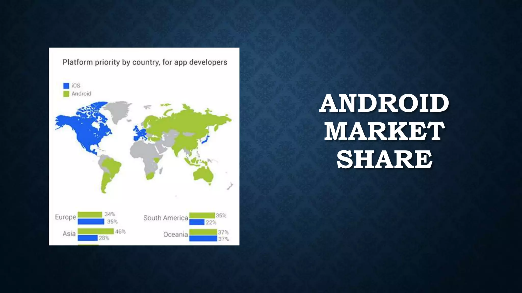 ANDROID MARKET SHARE 
