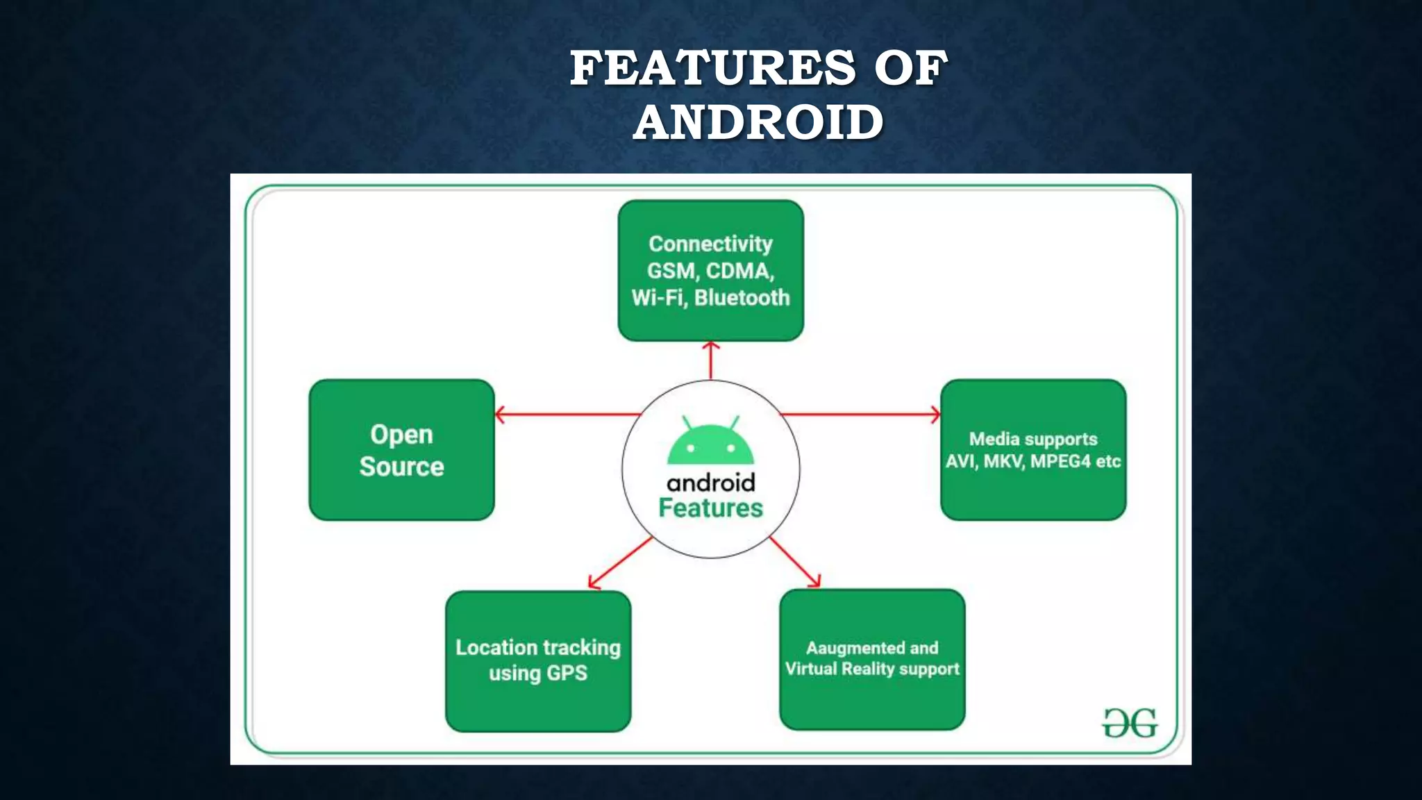 FEATURES OF ANDROID 