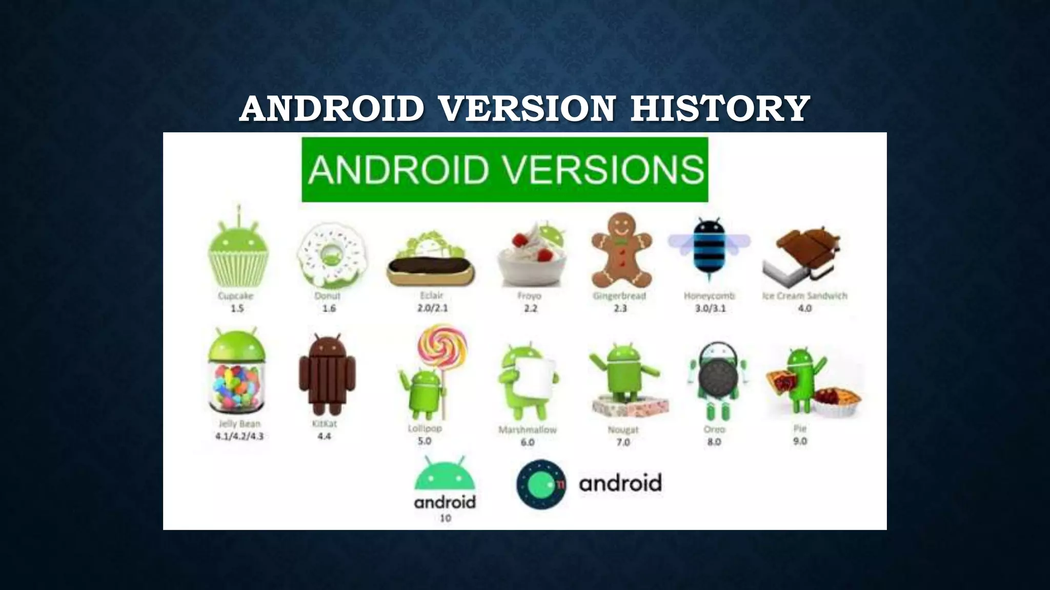 ANDROID VERSION HISTORY 