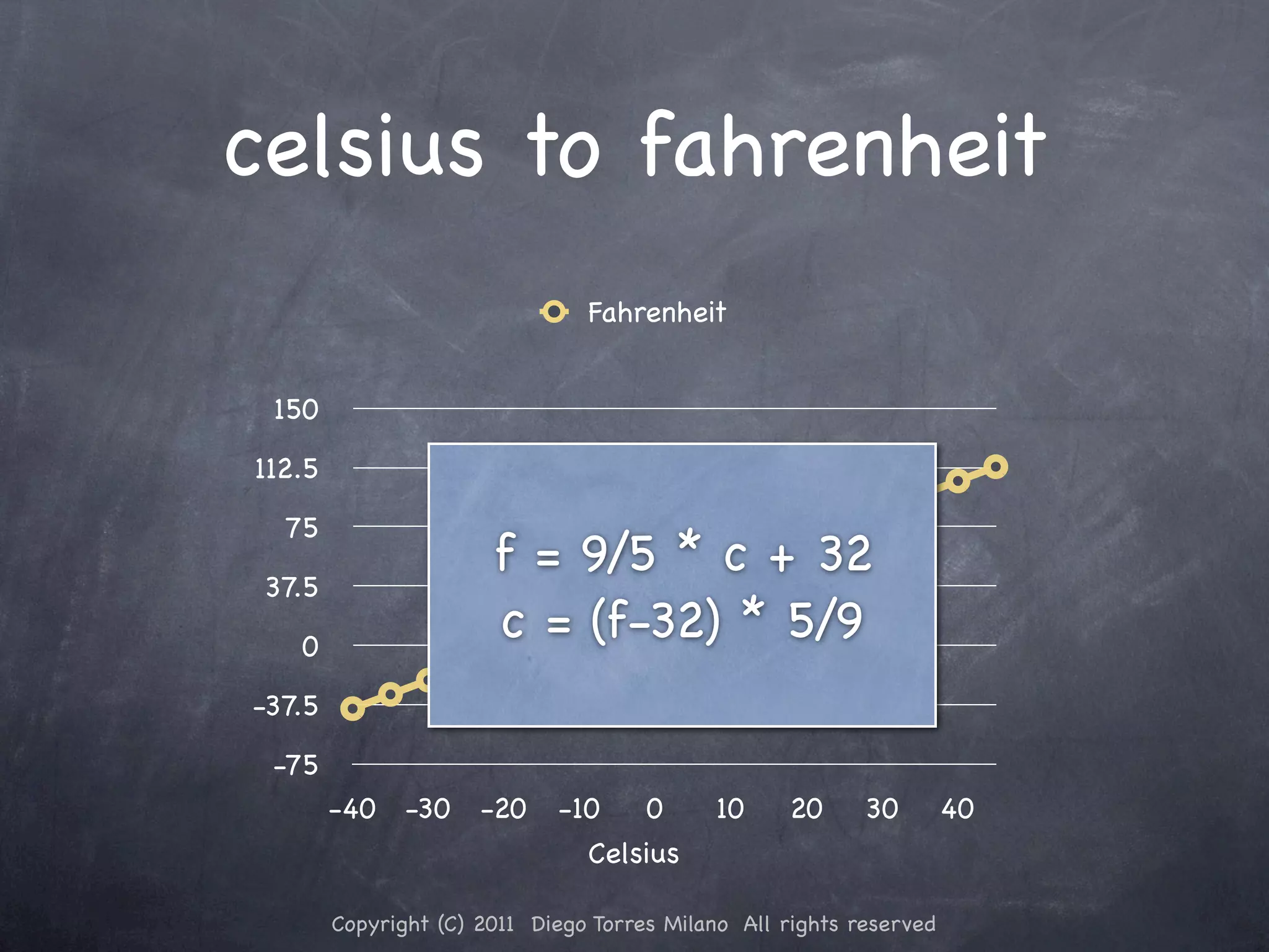 celsius to fahrenheit Fahrenheit 150 112.5 75 f = 9/5 * c + 32 37.5 0 c = (f-32) * 5/9 -37.5 -75 -40 -30 -20 -10 0 10 20 30 40 Celsius Copyright (C) 2011 Diego Torres Milano All rights reserved 