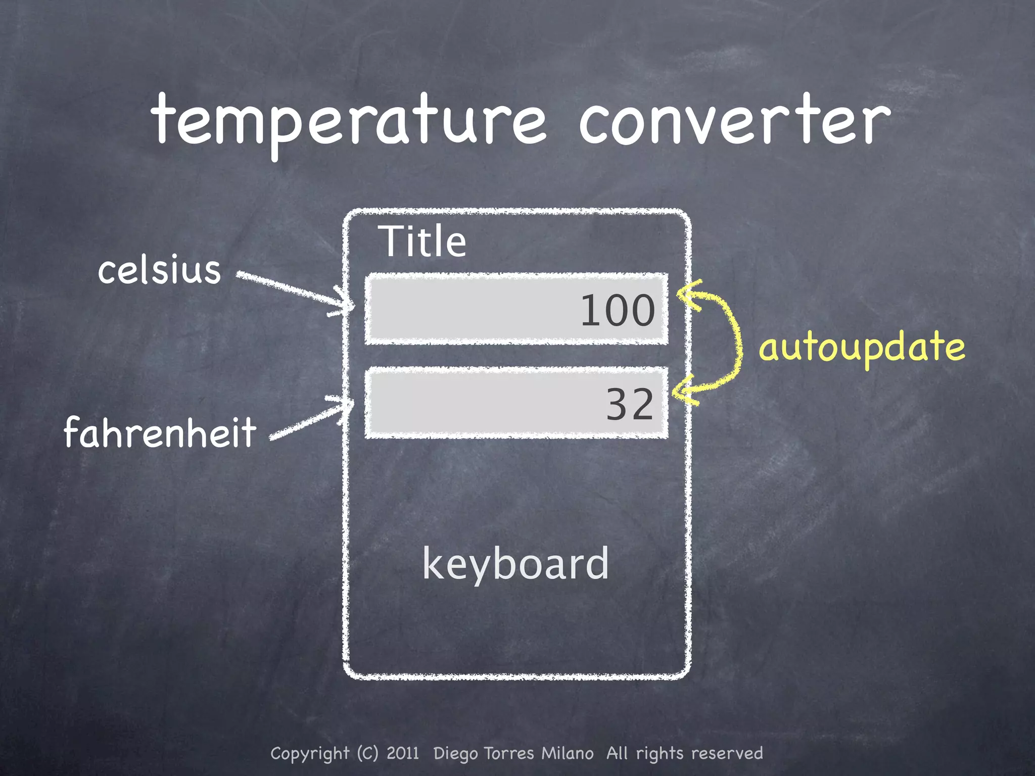 temperature converter Title celsius 100 autoupdate 32 fahrenheit keyboard Copyright (C) 2011 Diego Torres Milano All rights reserved 