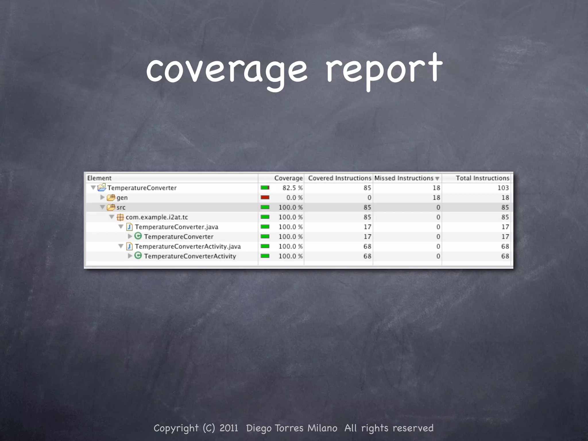 coverage report Copyright (C) 2011 Diego Torres Milano All rights reserved 