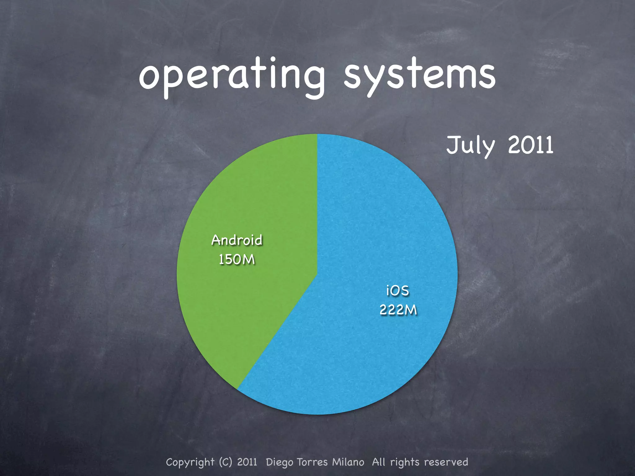 operating systems July 2011 Android 150M iOS 222M Copyright (C) 2011 Diego Torres Milano All rights reserved 