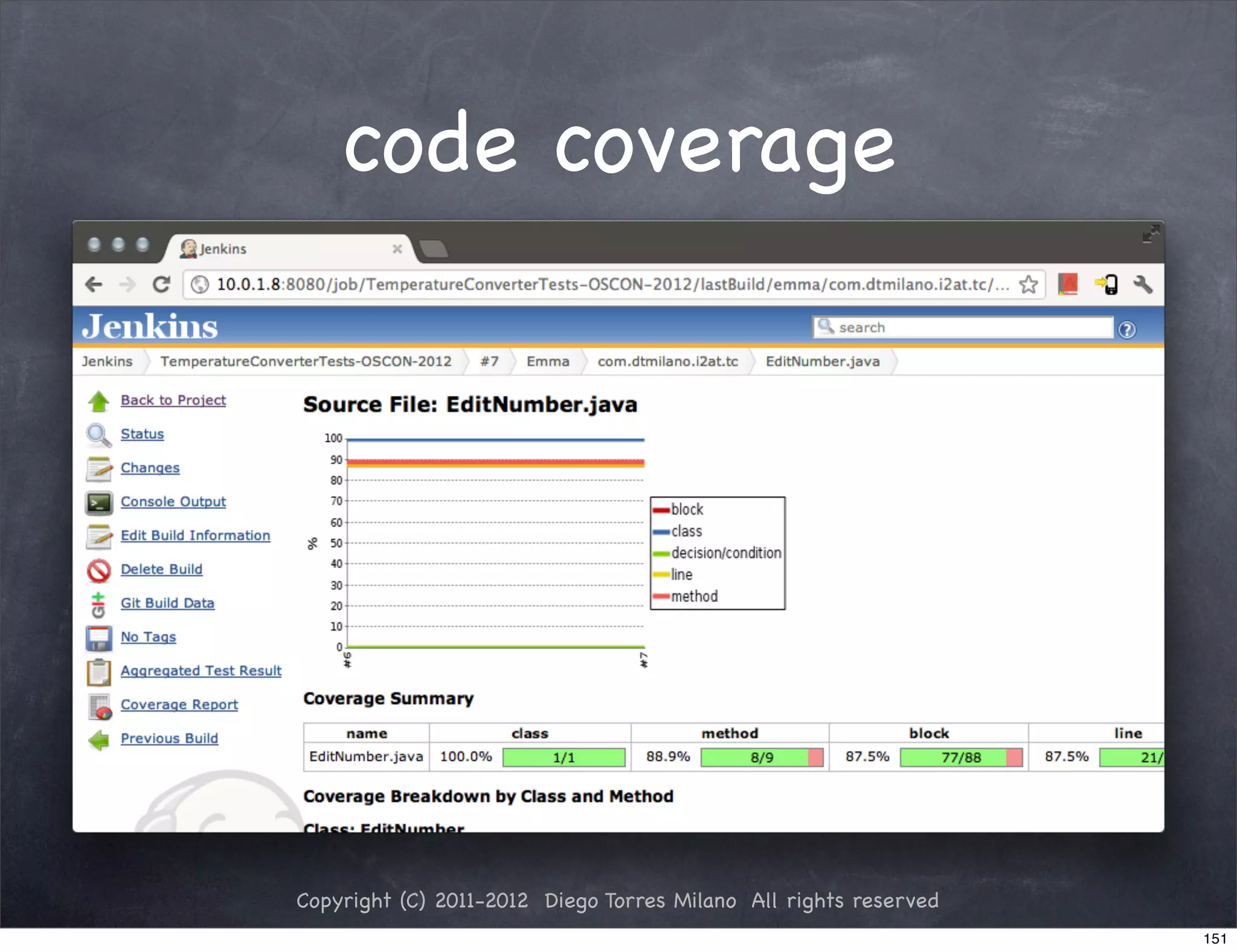 code coverage




Copyright (C) 2011-2012 Diego Torres Milano All rights reserved
                                                                  151
 