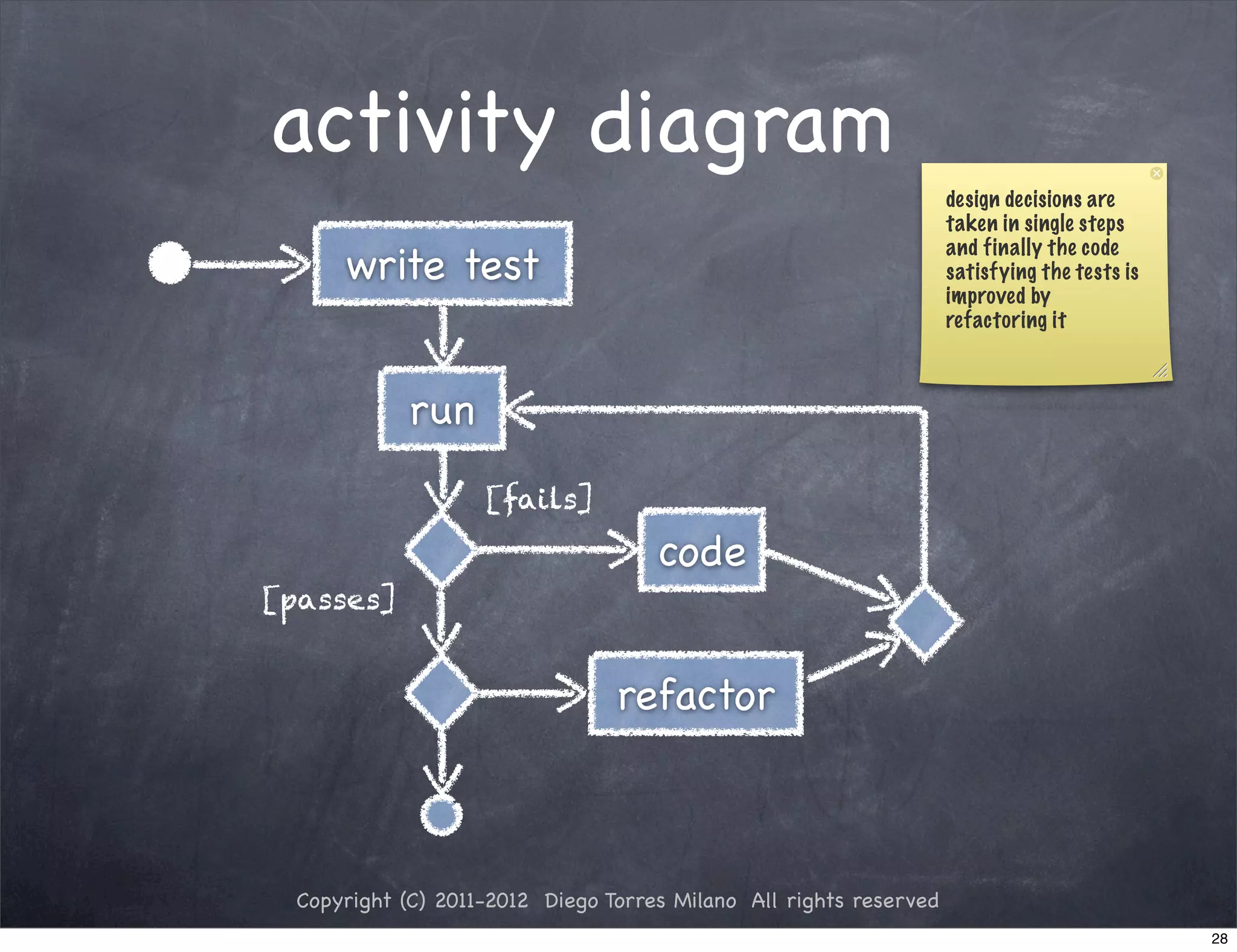 activity diagram
                                                                    design decisions are
                                                                    taken in single steps
                                                                    and finally the code
      write test                                                    satisfying the tests is
                                                                    improved by
                                                                    refactoring it



             run
                    [fails]
                                     code
[passes]


                                 refactor



  Copyright (C) 2011-2012 Diego Torres Milano All rights reserved
                                                                                              28
 