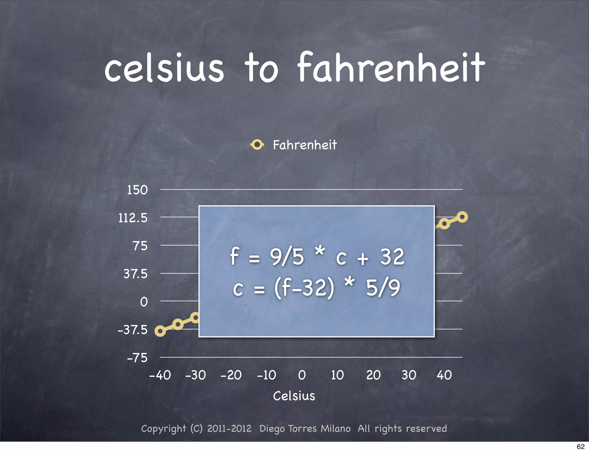 celsius to fahrenheit
                              Fahrenheit


 150

112.5

  75
                     f = 9/5 * c + 32
 37.5

   0
                     c = (f-32) * 5/9
-37.5

 -75
        -40 -30    -20    -10      0      10     20     30     40
                              Celsius

   Copyright (C) 2011-2012 Diego Torres Milano All rights reserved
                                                                     62
 