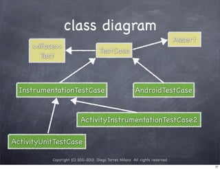 class diagram
                                                                             Assert
     <<iface>>
                                    TestCase
        Test



  InstrumentationTestCase                               AndroidTestCase


                          ActivityInstrumentationTestCase2

ActivityUnitTestCase

           Copyright (C) 2011-2012 Diego Torres Milano All rights reserved
                                                                                      21
 