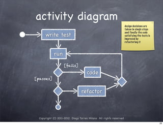 activity diagram
                                                                    design decisions are
                                                                    taken in single steps
                                                                    and finally the code
      write test                                                    satisfying the tests is
                                                                    improved by
                                                                    refactoring it



             run
                    [fails]
                                     code
[passes]


                                 refactor



  Copyright (C) 2011-2012 Diego Torres Milano All rights reserved
                                                                                              28
 