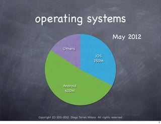 operating systems
                                                       May 2012
                  Others
                                          iOS
                                         250M




                  Android
                   400M




Copyright (C) 2011-2012 Diego Torres Milano All rights reserved
                                                                  5
 