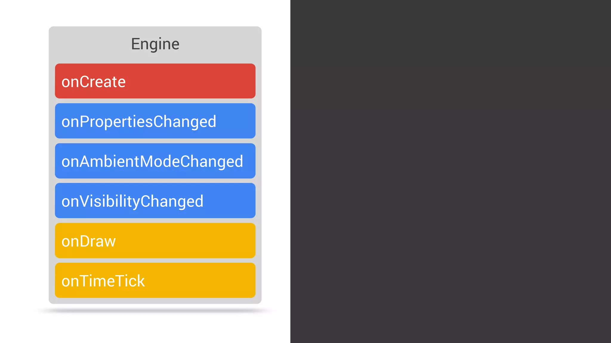 @Override 
public void onCreate(SurfaceHolder holder) { 
super.onCreate(holder); 
 
setWatchFaceStyle(new WatchFaceStyle.Builder(AnalogWatchFaceService.this) 
.setCardPeekMode(WatchFaceStyle.PEEK_MODE_SHORT) 
.setBackgroundVisibility(WatchFaceStyle.BACKGROUND_VISIBILITY_INTERRUPTIVE) 
.setShowSystemUiTime(false) 
.build()); 
 
Resources resources = AnalogWatchFaceService.this.getResources(); 
Drawable backgroundDrawable = resources.getDrawable(R.drawable.bg); 
mBackgroundBitmap = ((BitmapDrawable) backgroundDrawable).getBitmap(); 
 
mHourPaint = new Paint(); 
mHourPaint.setARGB(255, 200, 200, 200); 
mHourPaint.setStrokeWidth(5.f); 
mHourPaint.setAntiAlias(true); 
mHourPaint.setStrokeCap(Paint.Cap.ROUND);
onCreate
Lifecycle - initialise watch face elements
 