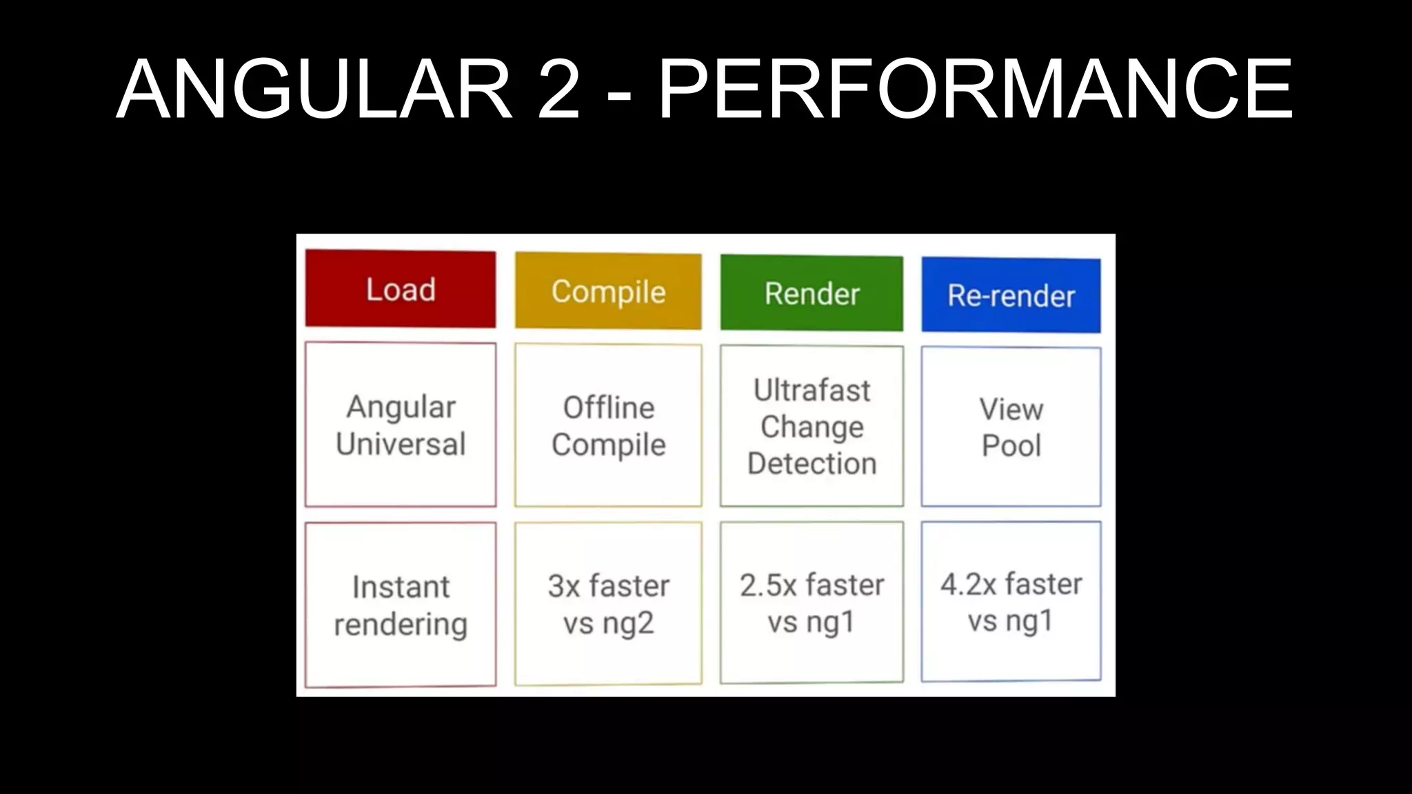 Angular 2 Preview | PPT
