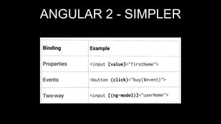 ANGULAR 2 - SIMPLER
 