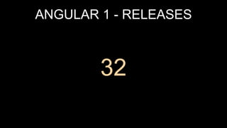 ANGULAR 1 - RELEASES
32
 
