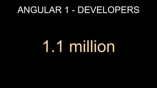 ANGULAR 1 - DEVELOPERS
1.1 million
 
