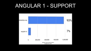 ANGULAR 1 - SUPPORT
 