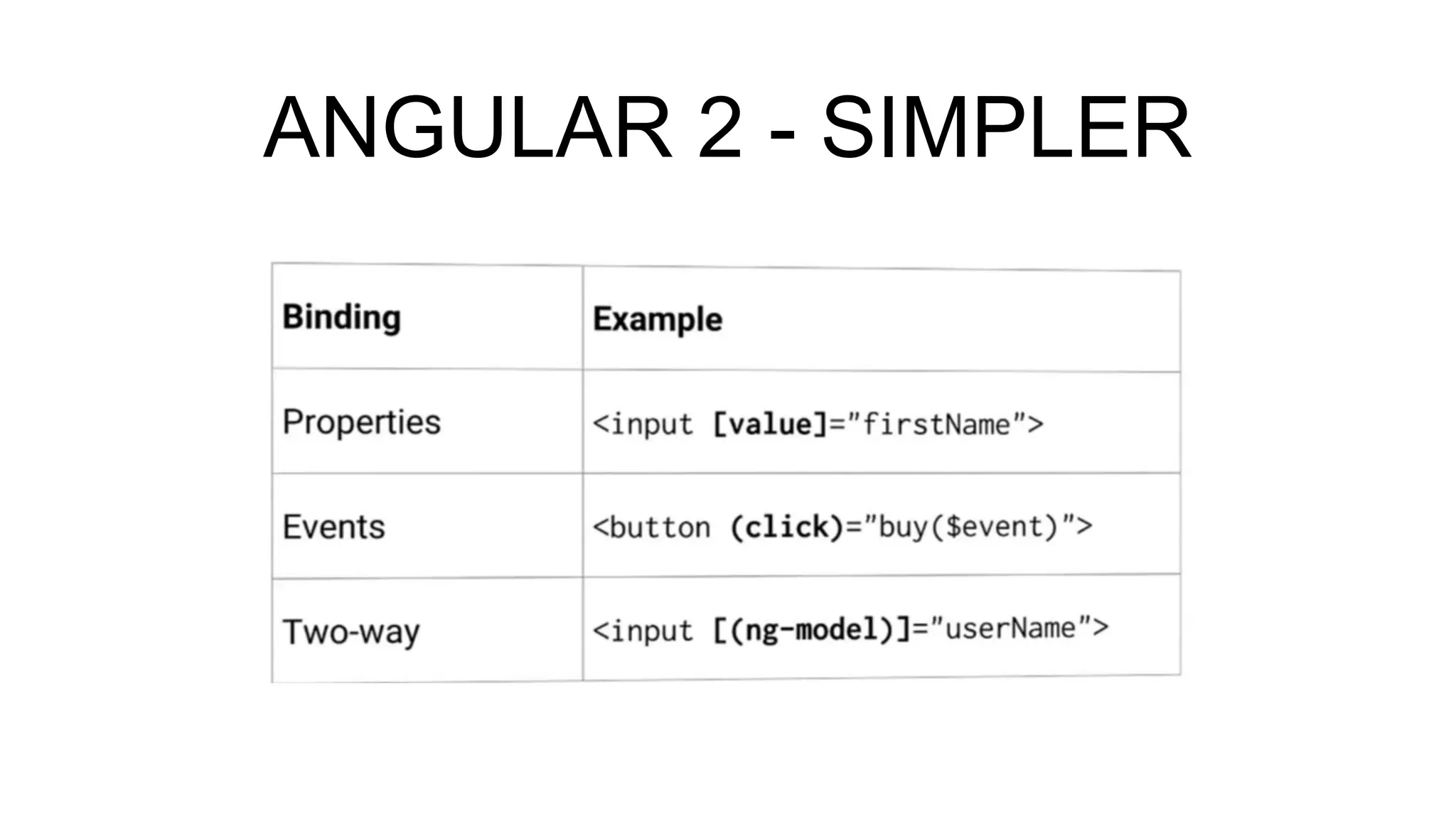 ANGULAR 2 - SIMPLER