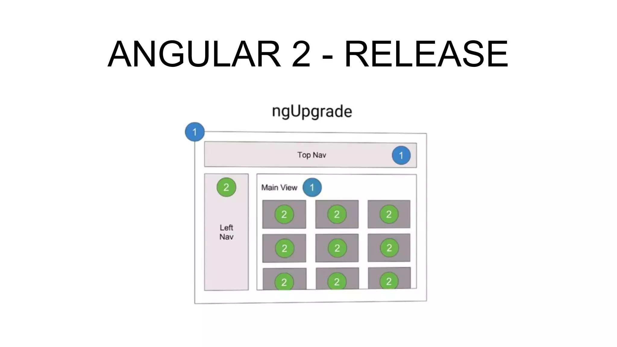 ANGULAR 2 - RELEASE