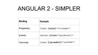 ANGULAR 2 - SIMPLER
 