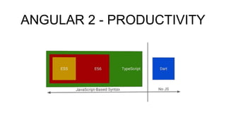 ANGULAR 2 - PRODUCTIVITY
 