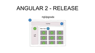 ANGULAR 2 - RELEASE
 