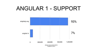 ANGULAR 1 - SUPPORT
 