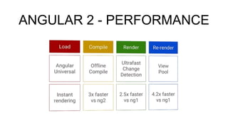 ANGULAR 2 - PERFORMANCE
 