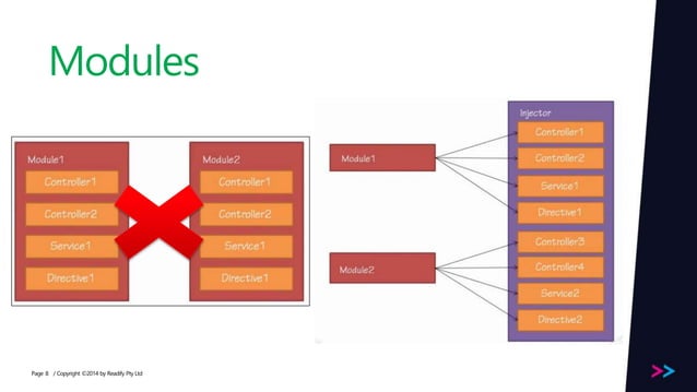 Introduction to AngularJs | PPT