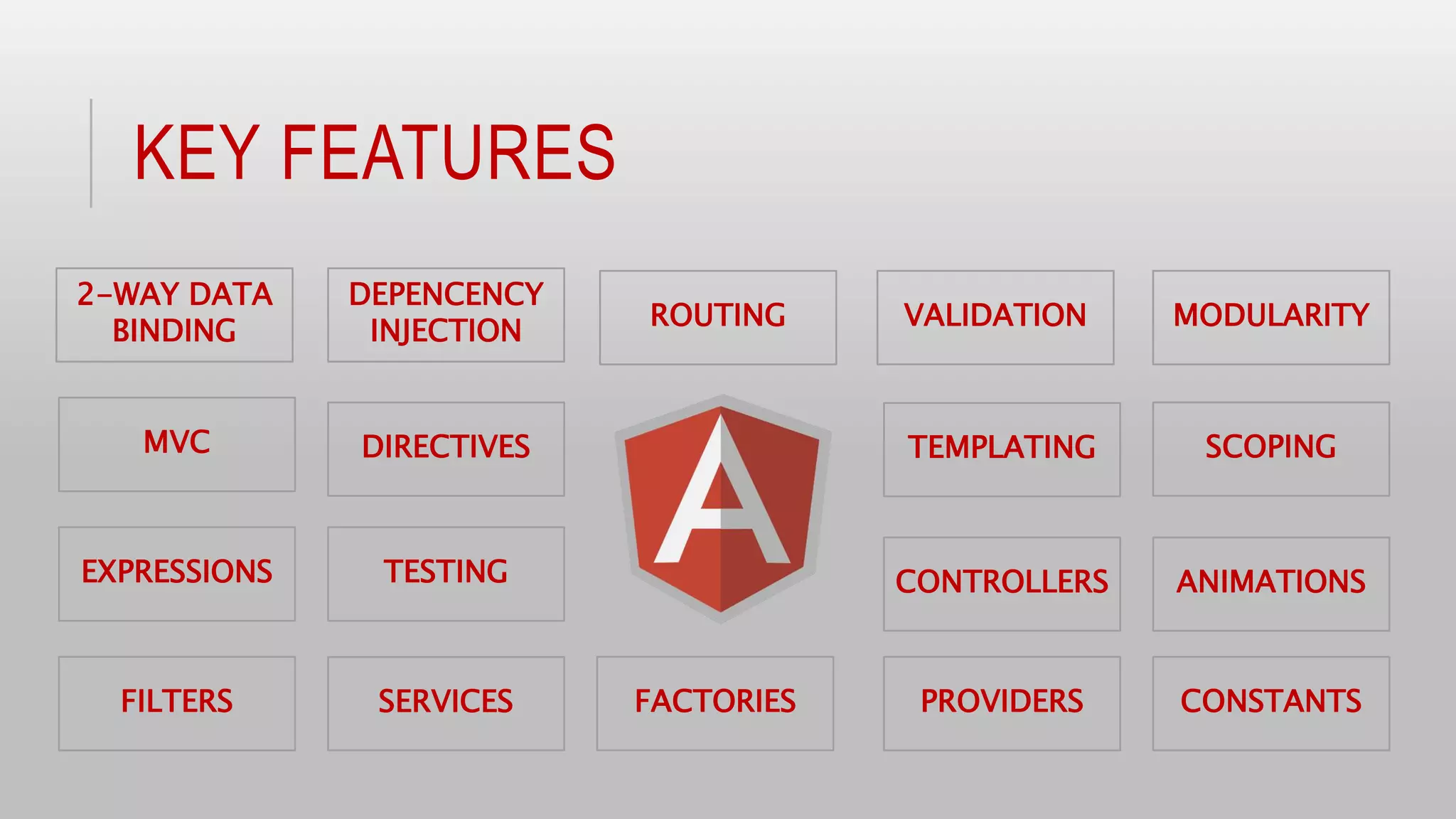 KEY FEATURES
2-WAY DATA
BINDING
DEPENCENCY
INJECTION
TEMPLATING
EXPRESSIONS
MVC DIRECTIVES
FILTERS SERVICES
TESTING
MODULARITY
SCOPING
ANIMATIONS
FACTORIES PROVIDERS
ROUTING VALIDATION
CONTROLLERS
CONSTANTS
 