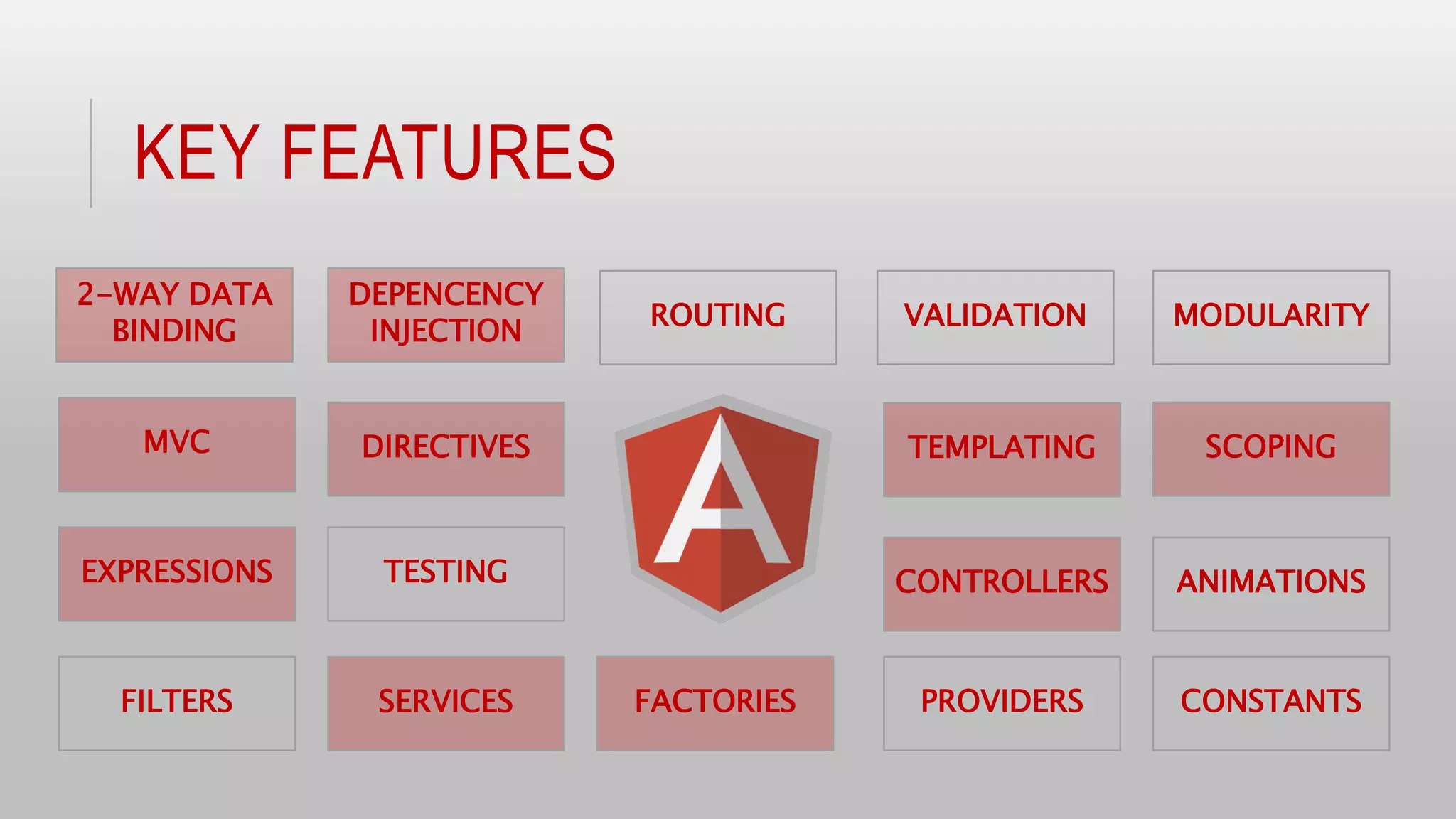 KEY FEATURES
2-WAY DATA
BINDING
DEPENCENCY
INJECTION
TEMPLATING
EXPRESSIONS
MVC DIRECTIVES
FILTERS SERVICES
TESTING
MODULARITY
SCOPING
ANIMATIONS
FACTORIES PROVIDERS
ROUTING VALIDATION
CONTROLLERS
CONSTANTS
 