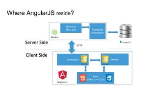 Introduction to AngularJS By Bharat Makwana | PDF